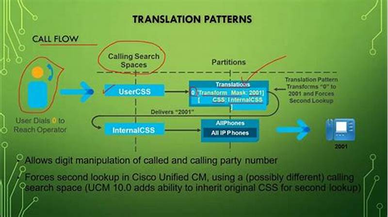 Cucm Translation Pattern Vs Transformation Pattern