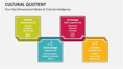 Cultural Quotient
