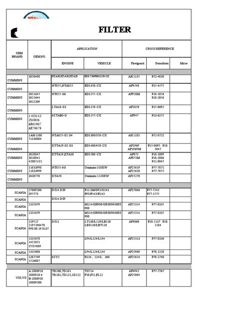 Cummins Filter Catalog