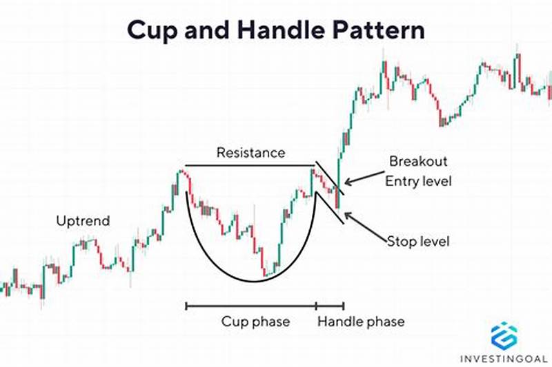 Cup Handle Chart Pattern