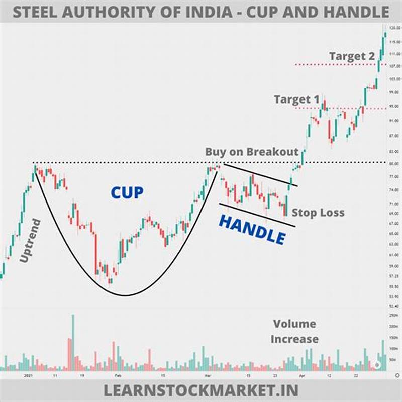 Cup Handle Pattern