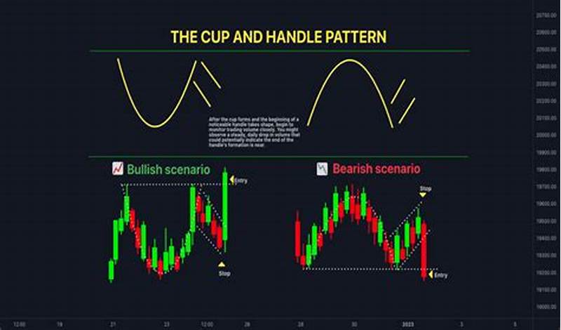 Cup With Handle Pattern Chart
