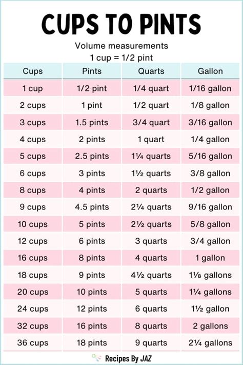 Cups To Pints Conversion Chart
