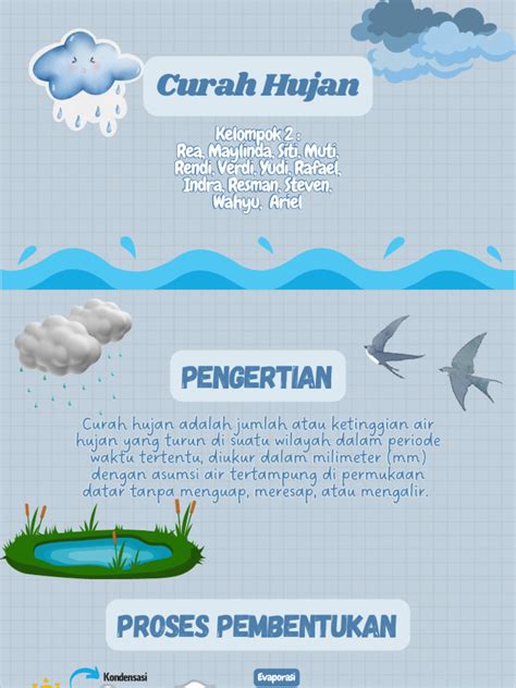 Curah Hujan Berbeda Beda