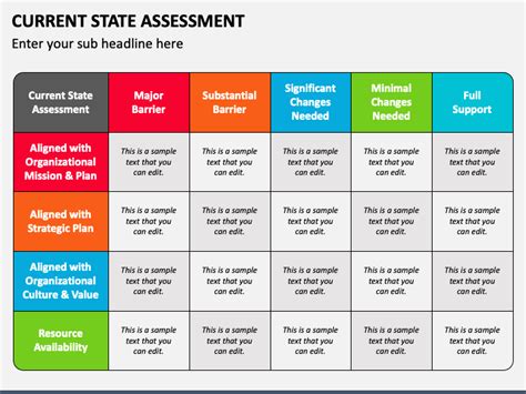 Current State Assessment Template