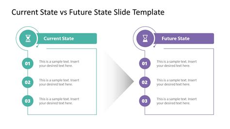 Current State Vs Future State Template