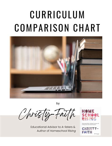 Curriculum Comparison SDI SDIT
