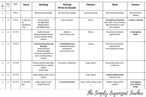 Curriculum Guide Template