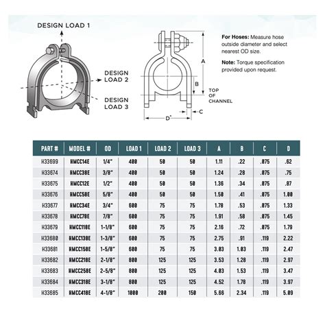 Cushion Clamp Size Chart