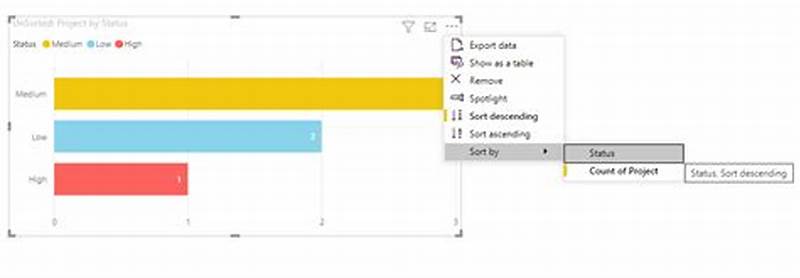 Custom Sort Bar Chart Power Bi