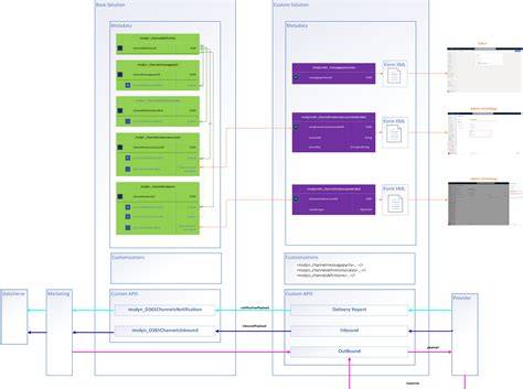 Custom channel configuration should have work stream