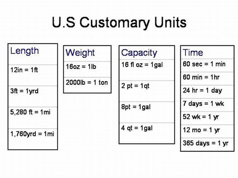 Customary Capacity Conversion Chart