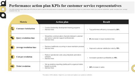 Customer Action Plan Template