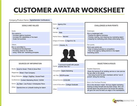 Customer Avatar Template