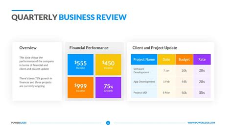 Customer Business Review Template