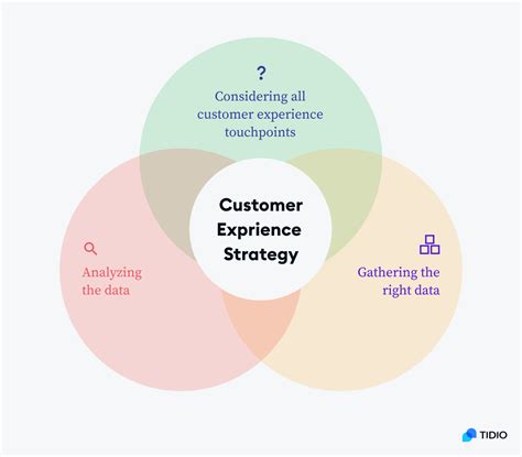 Customer Experience