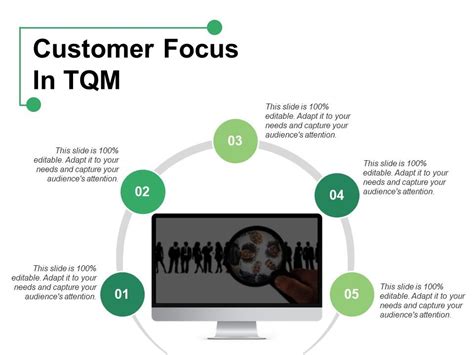Customer Focus TQM