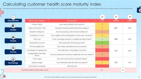 Customer Health Score Template