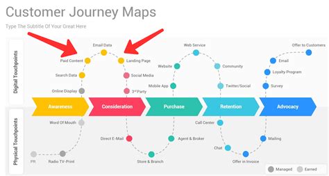 Customer Journey Map