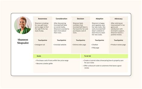 Customer Persona Templates