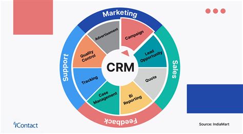 Customer Relationship