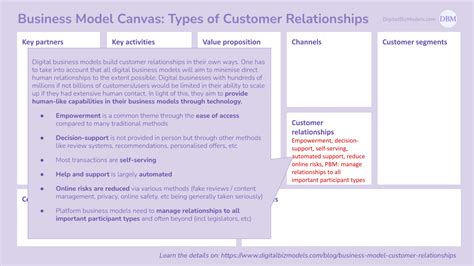 Customer Relationships