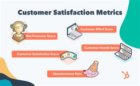 Customer Satisfaction metrics