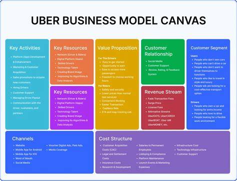Customer Segments
