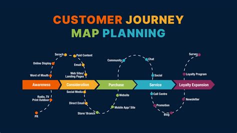 Custom customizations on the Customer Service Hub site map