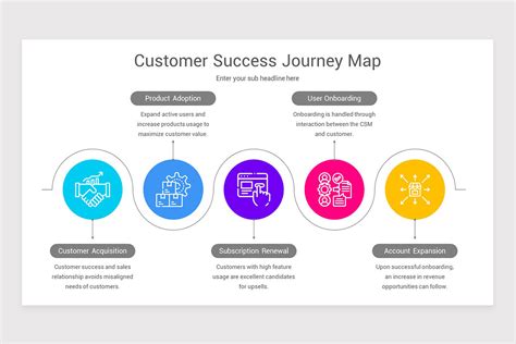 Customer Success Templates