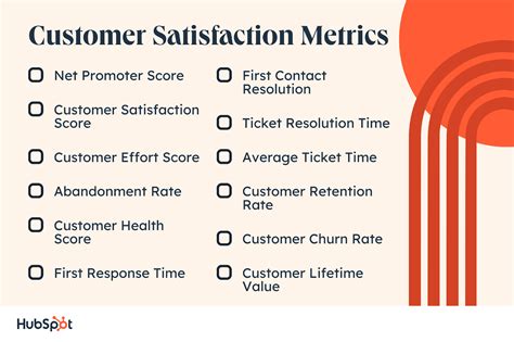 Customer feedback metrics