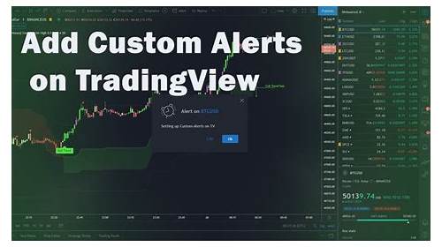 Customizable Alerts Trading Apps