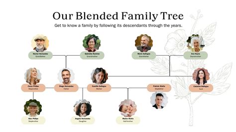 Customizable Family Tree Template