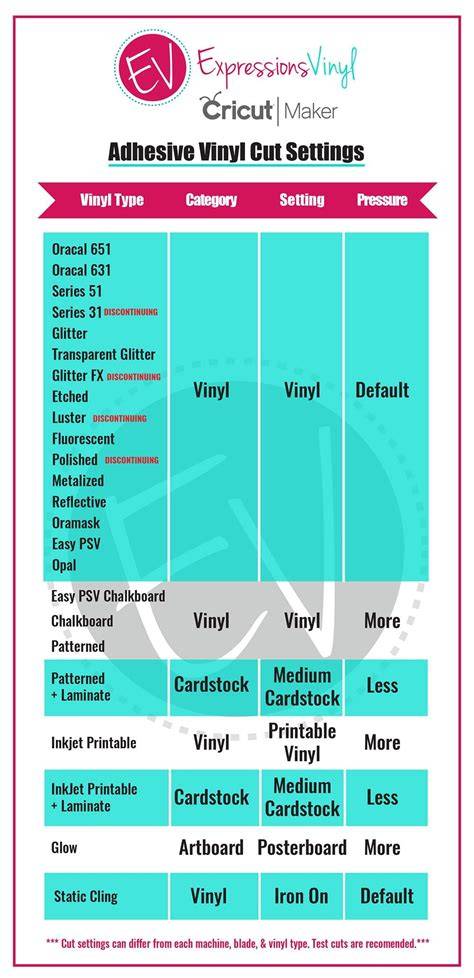 Cut Settings On.cricut For.laminated Printable Vinyl