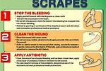 Cuts And Scrapes Treatment