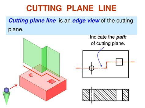 Cutting Plane Line