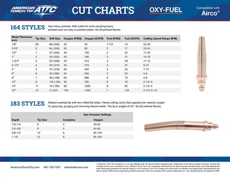 Cutting Torch Tip Size Chart