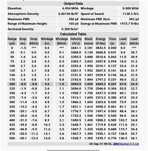 Cva Muzzleloader Ballistics Chart