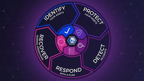 Cyber Security