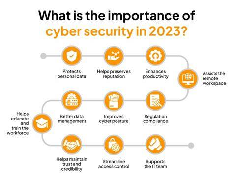 Cyber Security Importance