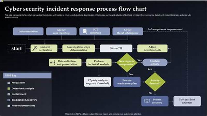 Cyber Security Process Of Encoding Data Crossword
