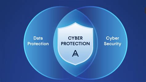Cyber Security Protection