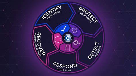 Cybersecurity