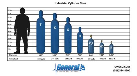 Cylinder Sizes Chart