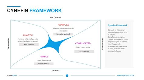 Cynefin Framework Template