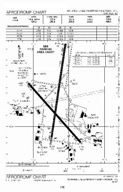 Cywg Charts