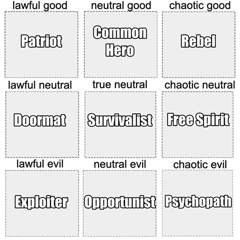 D&d Character Chart