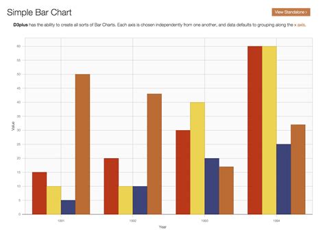 D3 Js Bar Chart