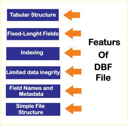 DBF file structure diagram