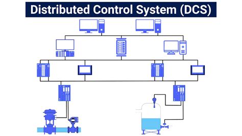 DCS system overview